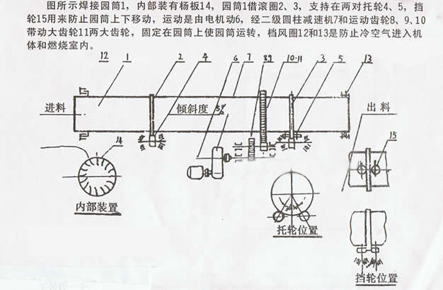 煤泥烘干機(jī)價(jià)格